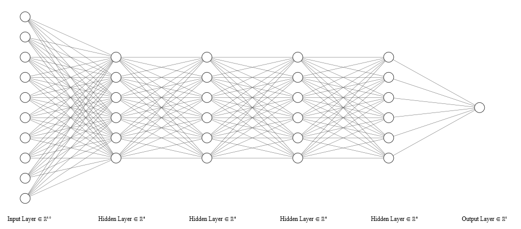 Deep Learning Neural Network