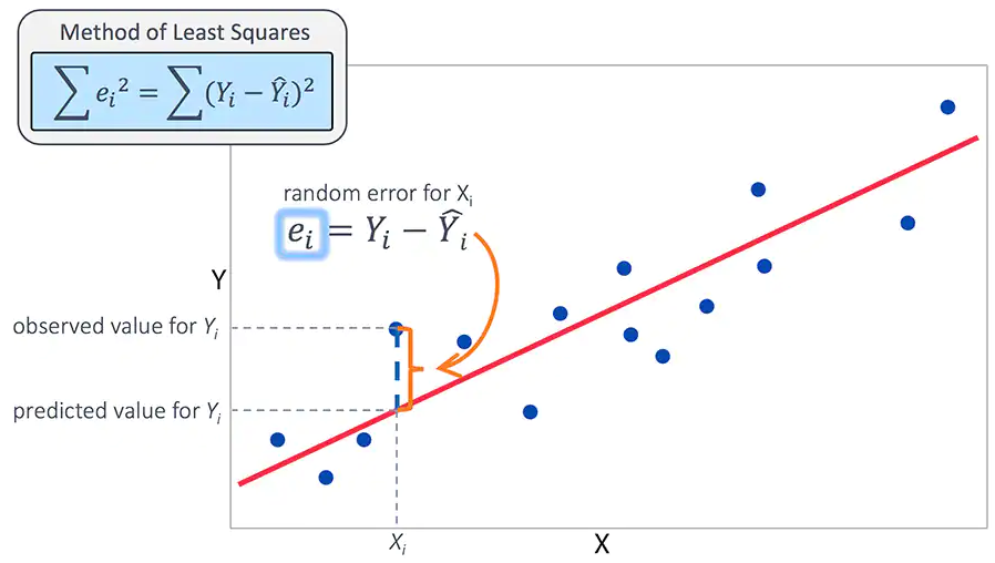 linear-regression