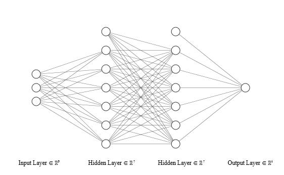 Neural Network