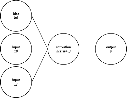 Perceptron